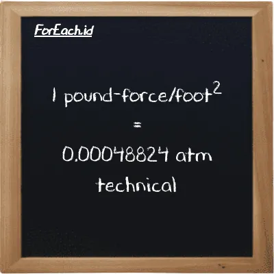 1 pound-force/foot<sup>2</sup> is equivalent to 0.00048824 atm technical (1 lbf/ft<sup>2</sup> is equivalent to 0.00048824 at)